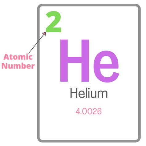 Simple Ideas to teach Atomic Number - From Engineer to SAHM