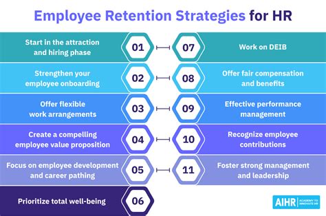 10+ Top Employee Retention Strategies for 2025 - AIHR