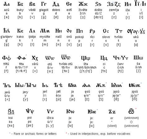 14 Ukrainian alphabet ideas | alphabet, ukrainian language, ukrainian