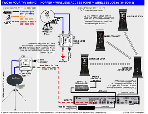 Dish Network Wiring Diagram