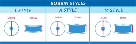 Inspiring and educating Choosing the Right Bobbin for Your Machine