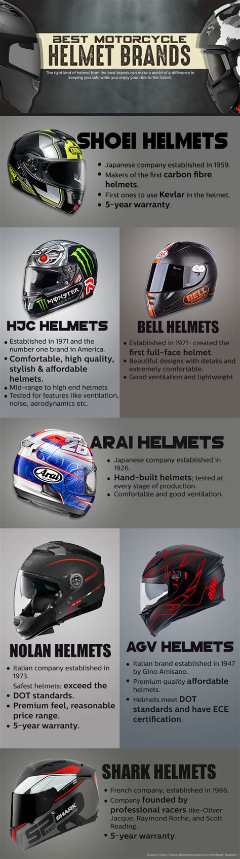 Best Motorcycle Helmet Brands - The right kind of helmet from the best brands ca..., #BestMo ...