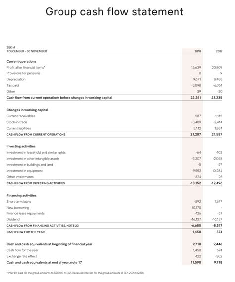 Hennes & Mauritz Clothing Retail Company's Analysis | Free Essay Example