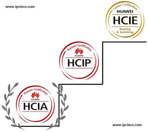 Huawei HCIA R&S Certification | HCNA Certification ⋆ IPCisco