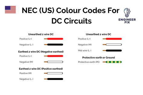 All of the Colour Codes for Wiring in Electrical Systems and Why We Use ...