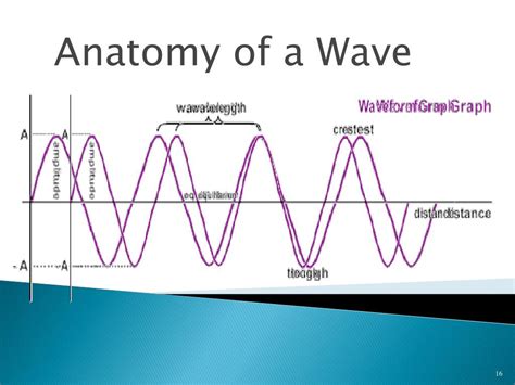 PPT - Waves PowerPoint Presentation, free download - ID:1961289