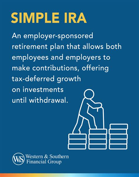 Understanding a SIMPLE IRA for Retirement Planning