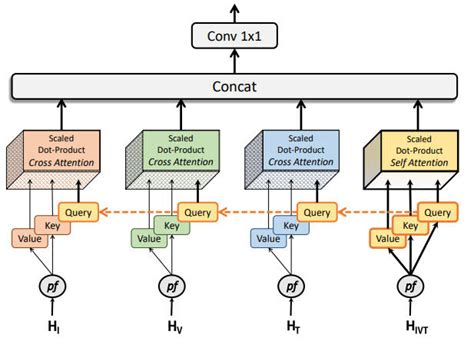 Rendezvous Explained | Papers With Code