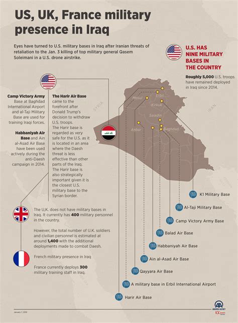 US military presence in Iraq in spotlight