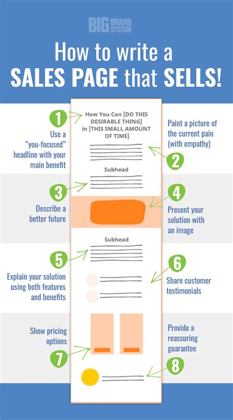 Sales Pages - A Comprehensive Beginner's Guide