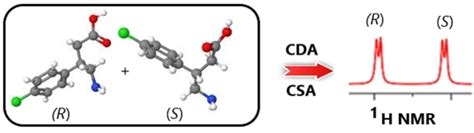 Chiral Analysis of Pharmaceuticals Using NMR Spectroscopy: A Review ...