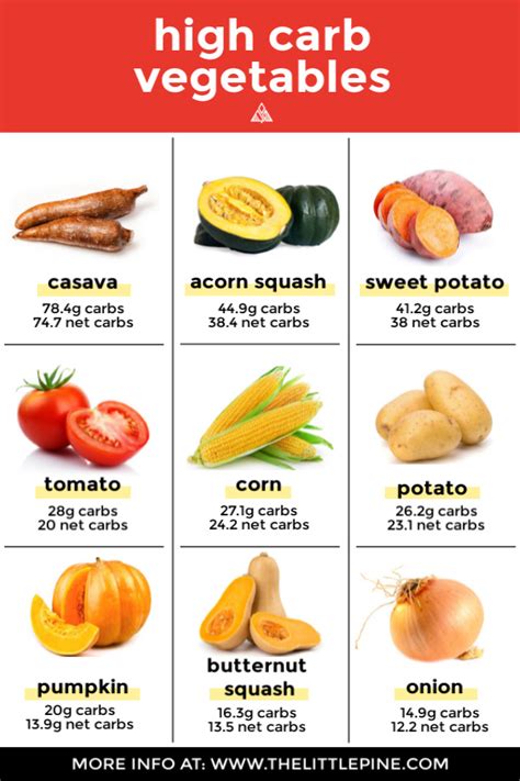 Carbohydrates Foods List