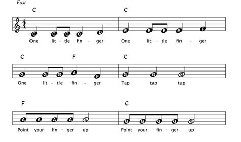 One Little Finger piano sheet music for the very beginner – Learn To Play In One Day – piano ...