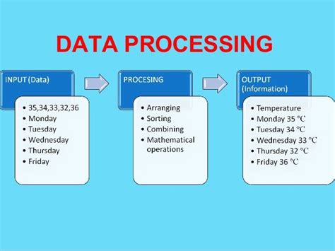 Data Processing | Data processing, Data entry, Data