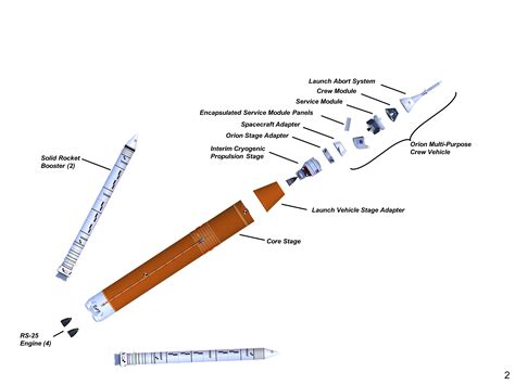 NASA Completes Core Stage of The Next Rocket to Take Us to The Moon ...