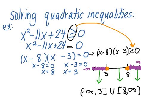 Quadratic inequality-example 2 | Math, Quadratic Inequalities | ShowMe