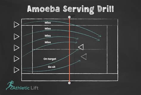 5 Simple, Easy, Volleyball Drills for Kids to Practice | AthleticLift