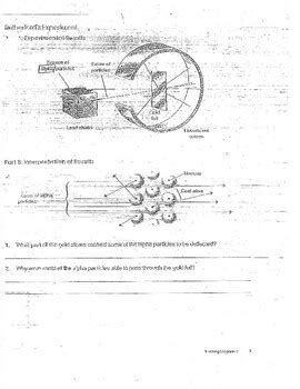 Rutherford's Gold Foil Experiment Diagram by All Your Chemistry Needs