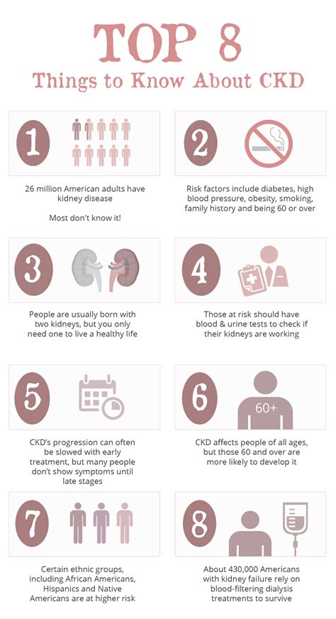 Stages of CKD Measured by GFR - Gaytri Gandotra, MD