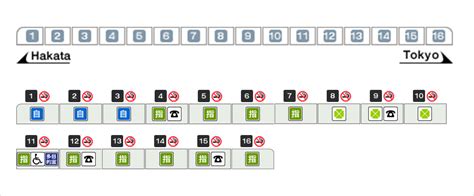 Accommodations of trains | Central Japan Railway Company