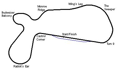 Willow Springs International Motorsports Park - Wikiwand