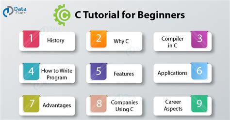 The Best C Tutorial for Beginners – Is It Worth Learning C for 2023? - DataFlair