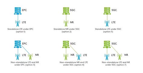 What is 5G base station architecture? | Essentra Components UK