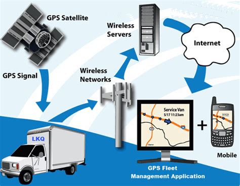 What is GPS Fleet Tracking and the Benefits to Your Company?