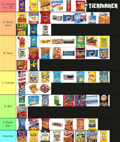 Ranking American snacks : r/tierlists