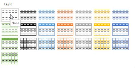 Table Styles in Excel - Step by Step Tutorial