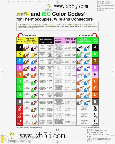 Electrical Wiring Color Coding System - Engineering Discoveries