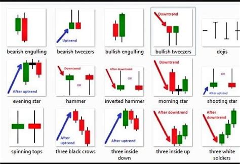 Thread by @MarketScientist: Reversal Patterns Simplified #Candlestick There are two types of ...