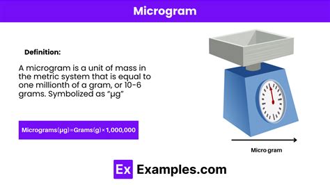 Microgram - Definition, SI multiples, Conversion Chart, Uses