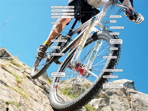 Buyer's guide to mountain bike suspension, part 3 | Mountain bike suspension, Mountain biking, Bike