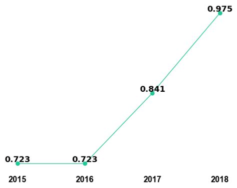 Micro and Nano Letters Impact Factor 2018-19 | Trend, Prediction & Ranking