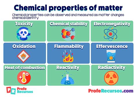 Chemical properties of matter