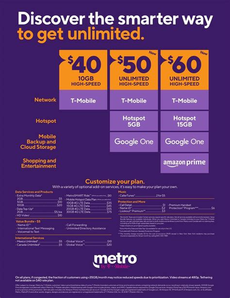 Updated Metro by T-Mobile Rate Plans : r/MetroPCS