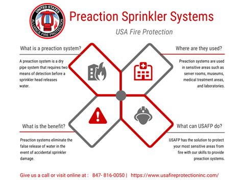 Preaction Sprinkler Systems - USA Fire Protection