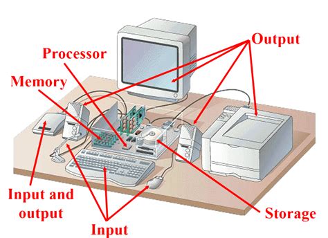 Computer Hardware Components Diagram | Hot Sex Picture