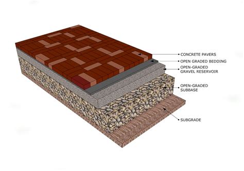 How To Lay Pavers | seputarpengetahuan.co.id