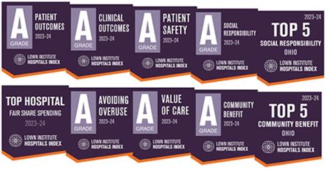 ACMC achieves national rankings in seven key categories on the Lown Institute Hospitals Index ...