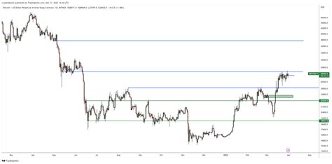 Trader Who Predicted 2023 Crypto Breakout Says Bitcoin Chart Looks ...