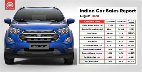 Top Best-Selling Car Brands in India - August 2020