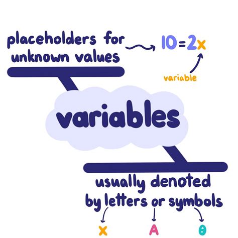 What Are Variables? — Definition & Examples - Expii