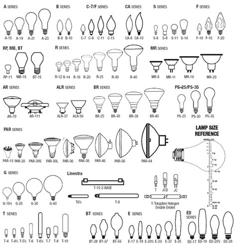 CA bulb - Google Search | Theatre lighting, Stage lighting, Stage lighting design