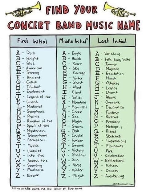 Find Your Concert Band Music Name – The Practice of Practice