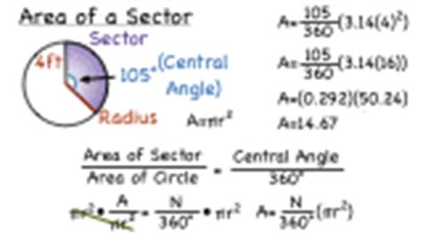 How Do You Find the Area of a Sector of a Circle? | Virtual Nerd