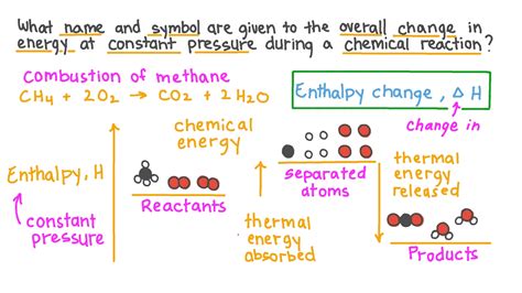 Chemical Energy Formula