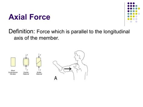 Shear Force Diagram Symbols