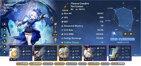 Top 8% Furina build Genshin Impact | HoYoLAB